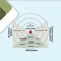 Command & Control System